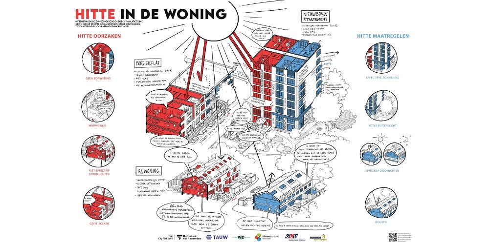 Stedelijke hittebestrijding moet integraal worden aangepakt