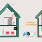 Panasonic introduceert de duurzame en kostenbesparende Hybrid+ warmtepomp