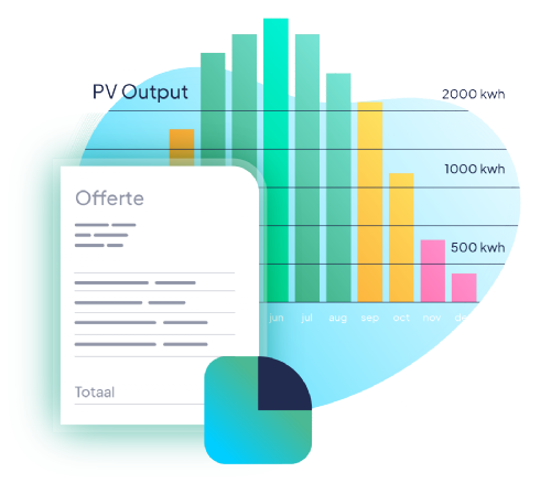 Calculatie & Offerte