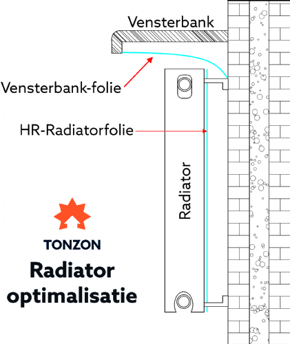 Vensterbankfolie