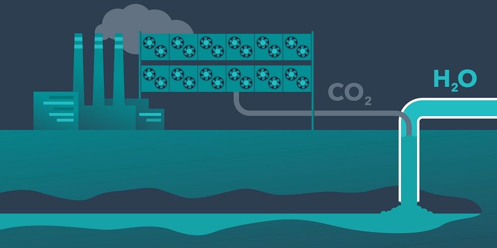 Groene industriepolitiek betekent vooral jarenlang (heel) veel CO2 afvangen