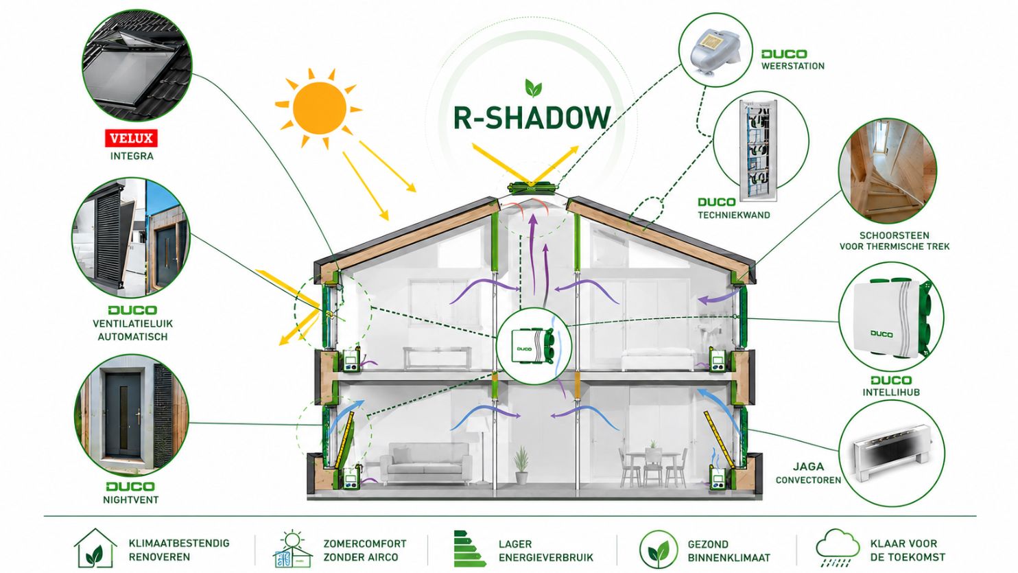 Innovaties koeling woning R-Shadow