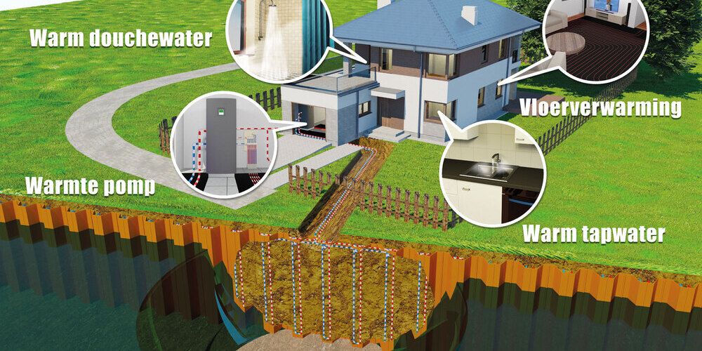 Met een energiedamwand staat er een warmtebron voor de deur
