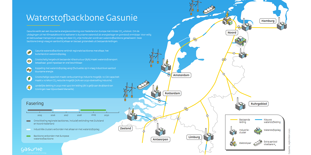 Wat wil Nederland met groene waterstof, ‘de lovebaby van de energietransitie’?