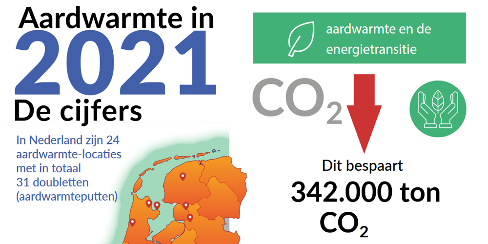 Vertraagde vergunningverlening zit geothermie in de weg
