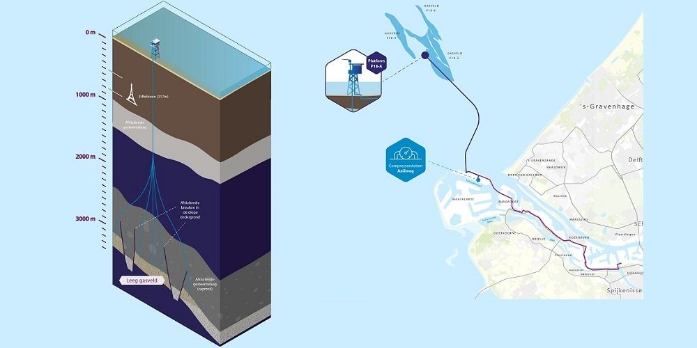 Nederland gaat miljarden betalen om industriële CO2 te begraven