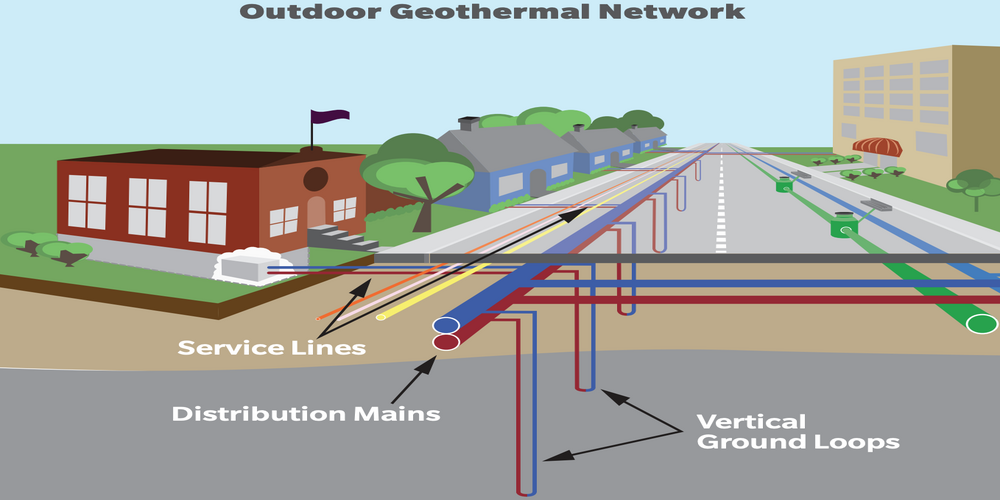 Van het gas met een geogrid